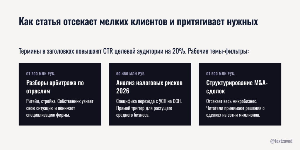 Как статья отсекает мелких клиентов и притягивает нужных