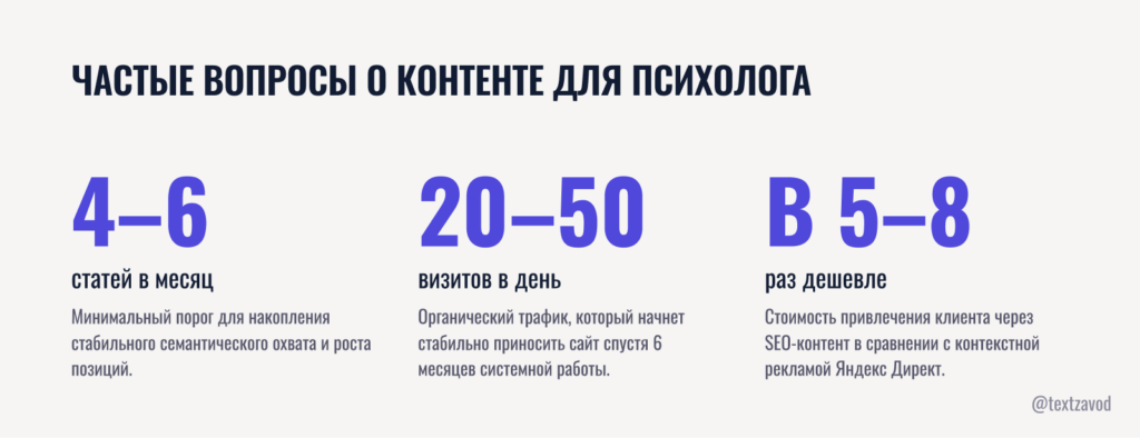 Частые вопросы о контенте для психолога