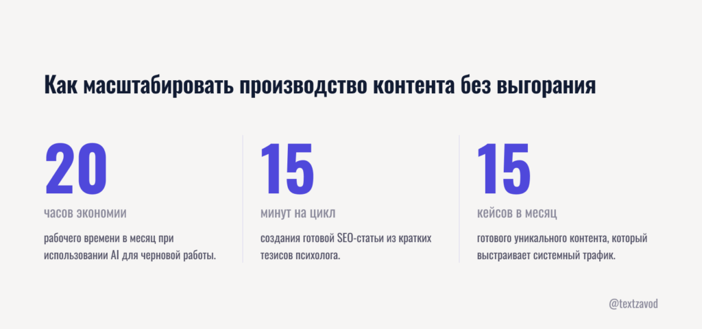 Как масштабировать производство контента без выгорания