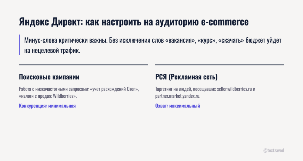 Яндекс Директ: как настроить на аудиторию e-commerce