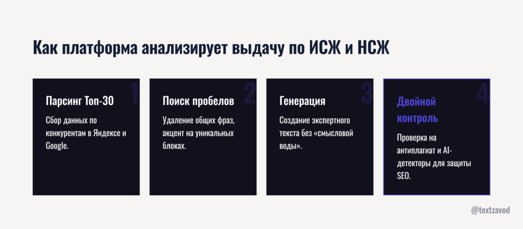 Как платформа анализирует выдачу по ИСЖ и НСЖ