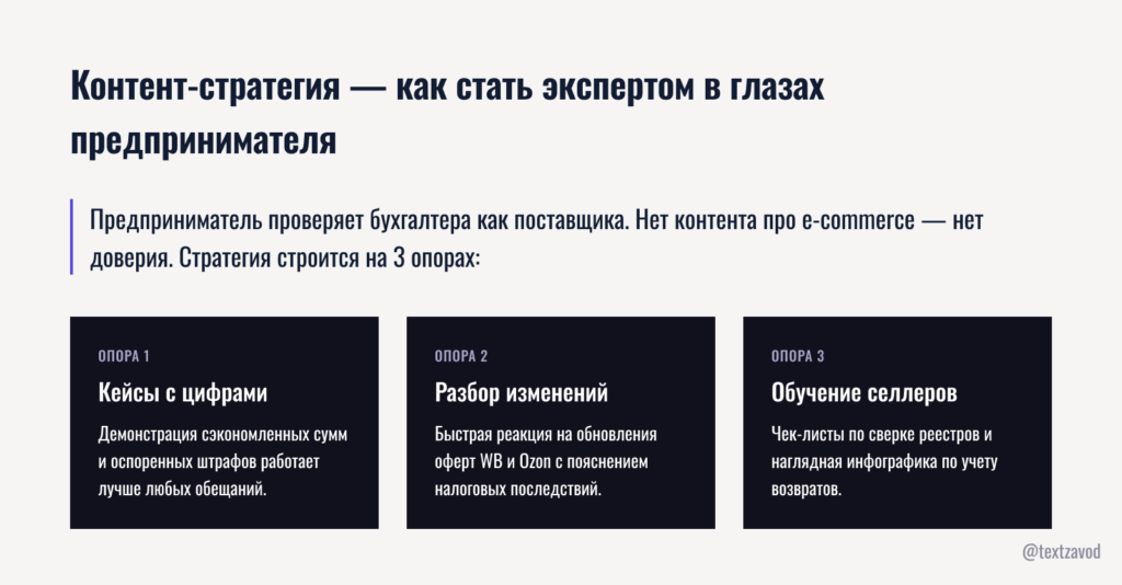 Контент-стратегия — как стать экспертом в глазах предпринимателя