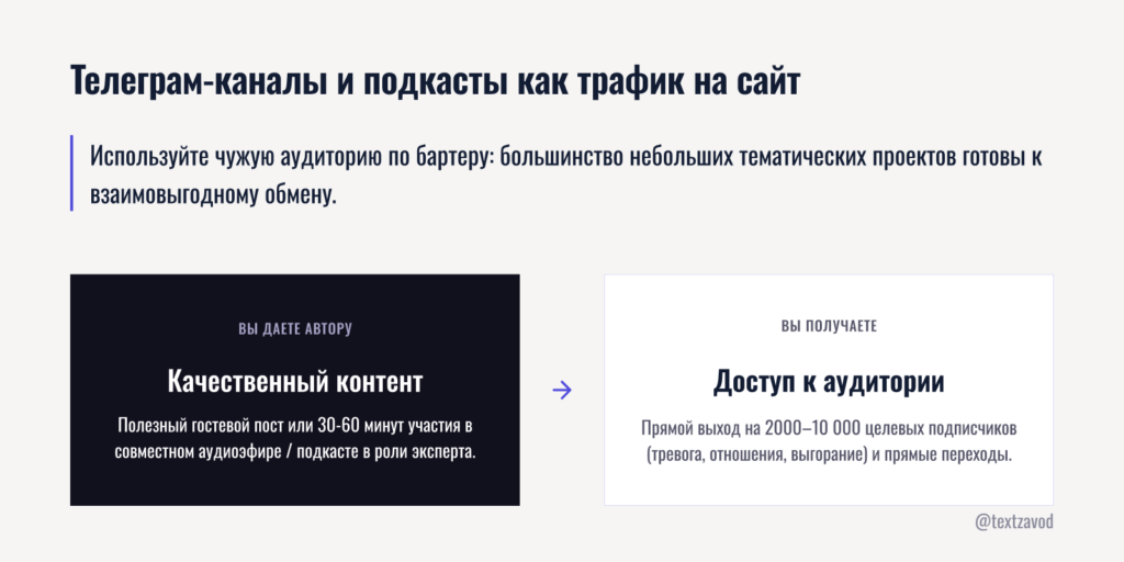 Телеграм-каналы и подкасты как трафик на сайт