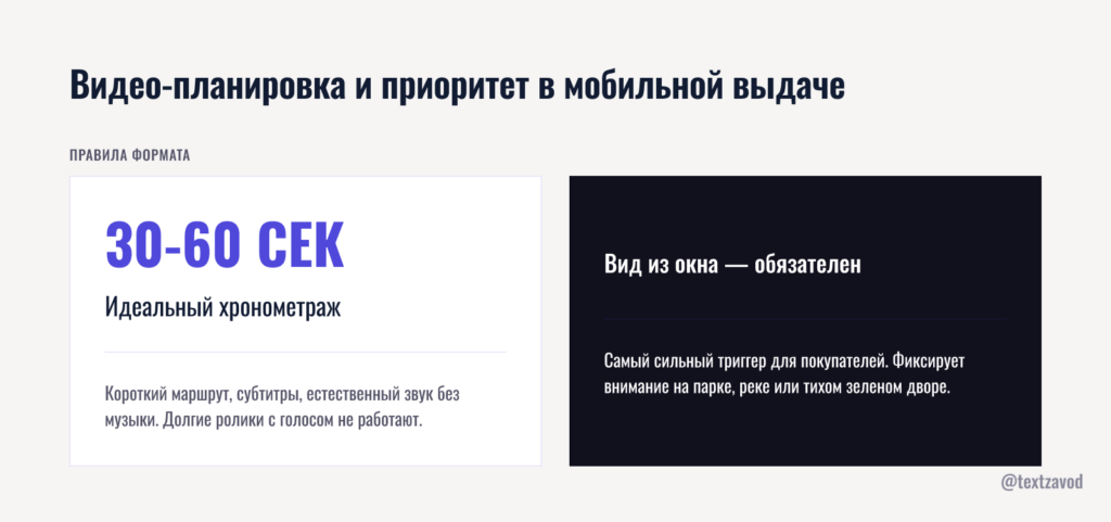 Видео-планировка и приоритет в мобильной выдаче