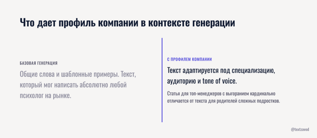 Что дает профиль компании в контексте генерации