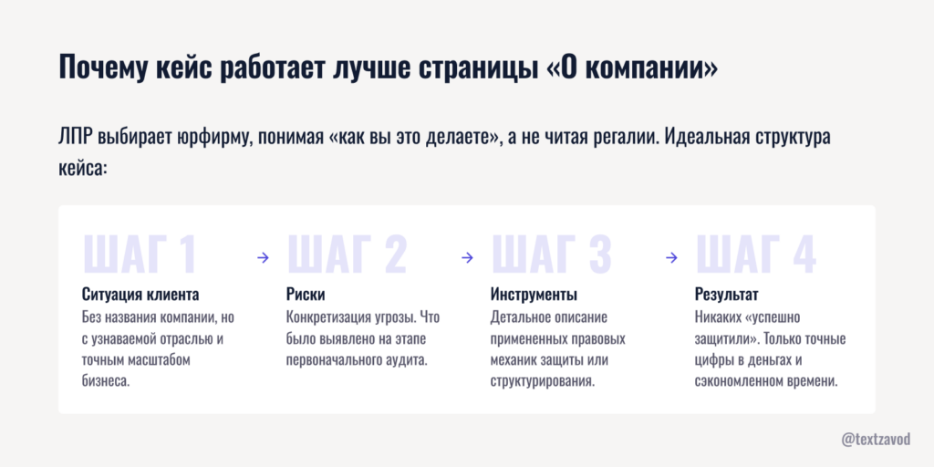 Почему кейс работает лучше страницы «О компании»