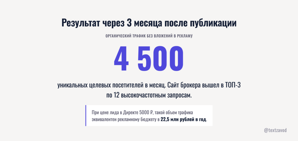 Результат: 4500 уникальных посетителей без вложений в трафик