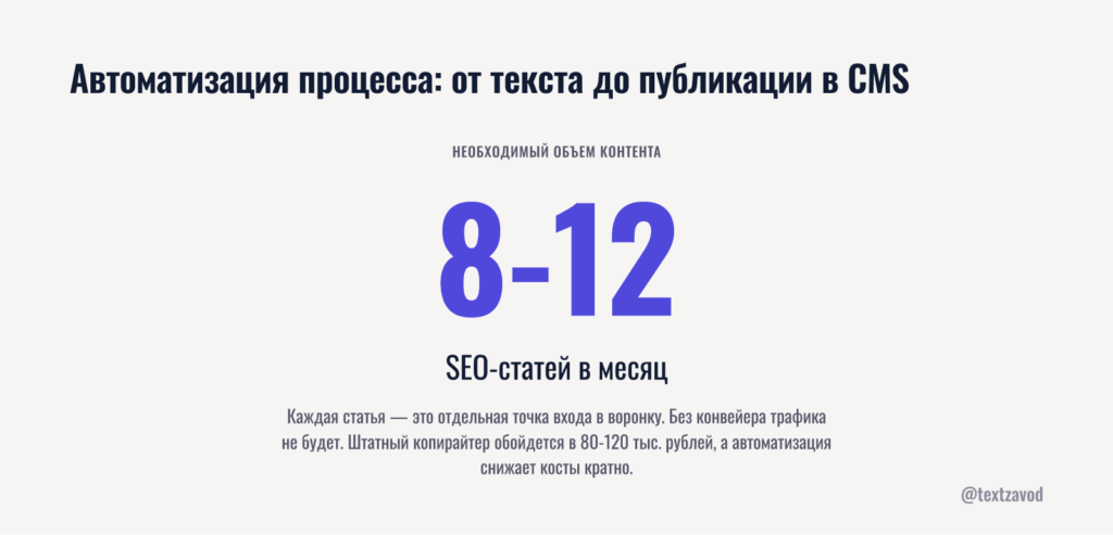 Автоматизация процесса: от текста до публикации в CMS