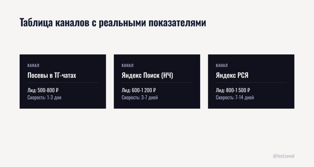 Таблица каналов с реальными показателями