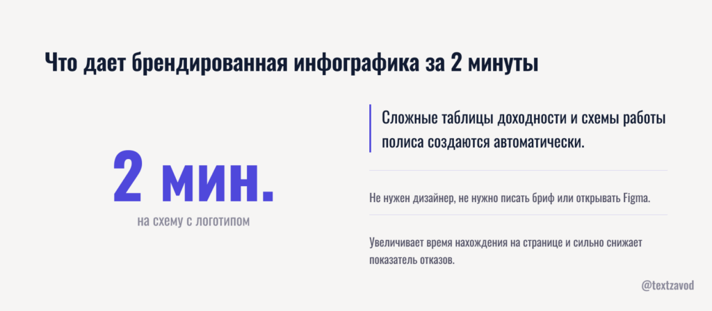 Что дает брендированная инфографика за 2 минуты