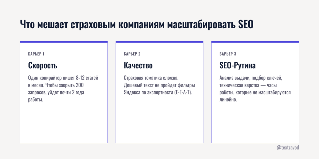 Что мешает страховым компаниям масштабировать SEO