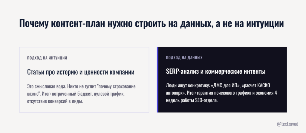 Почему контент-план нужно строить на данных, а не на интуиции