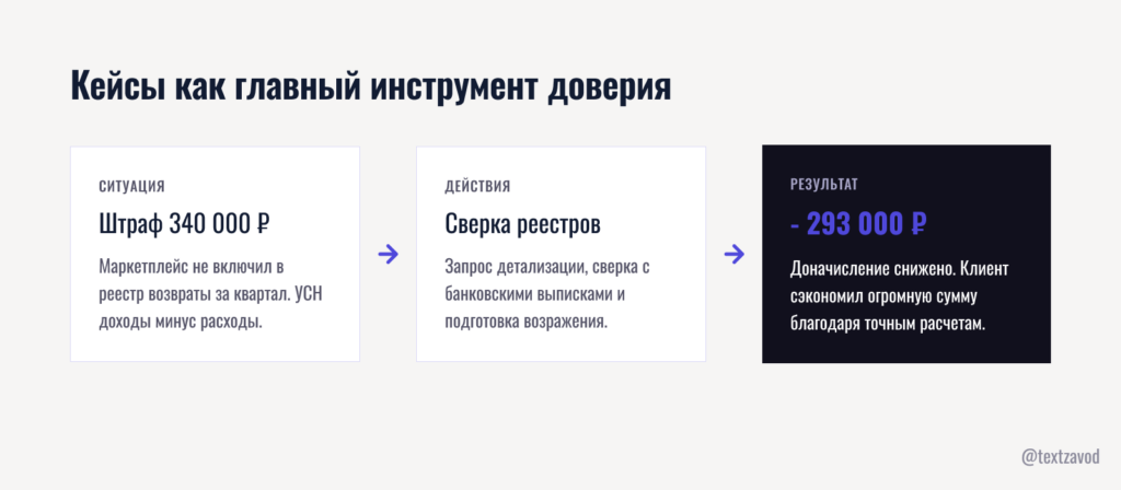Кейсы как главный инструмент доверия