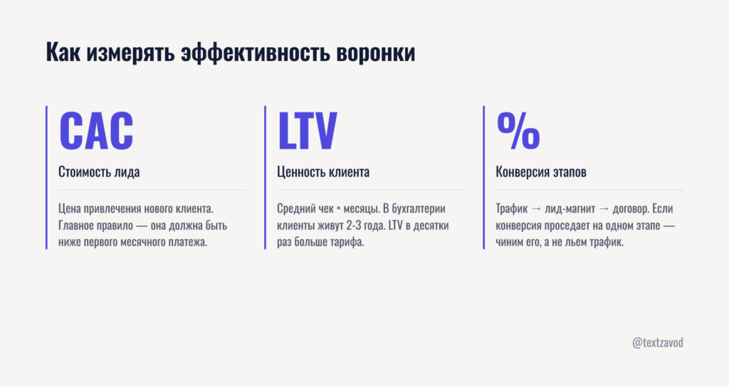 Как измерять эффективность воронки