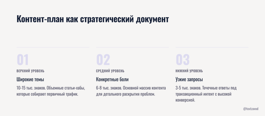 Контент-план как стратегический документ