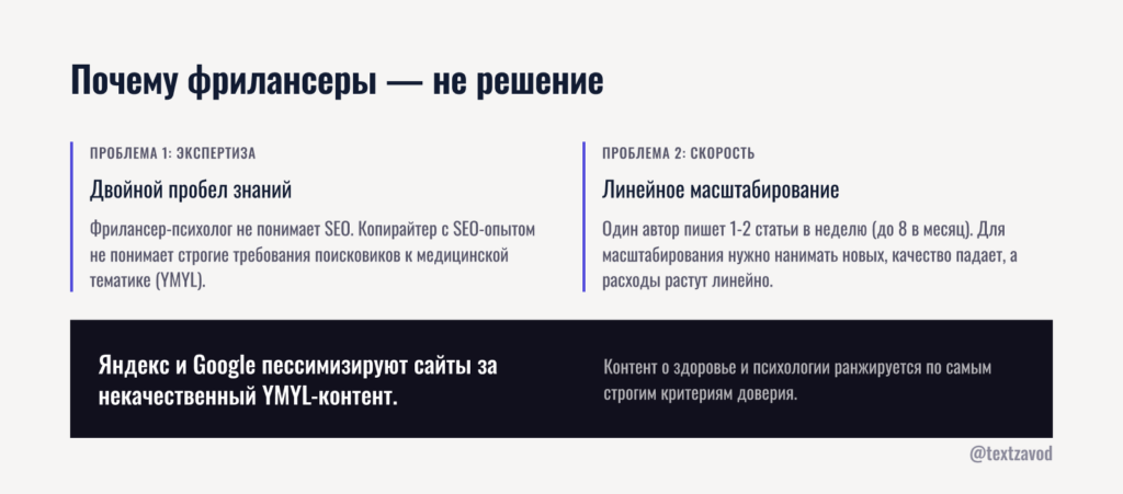 Почему фрилансеры — не решение
