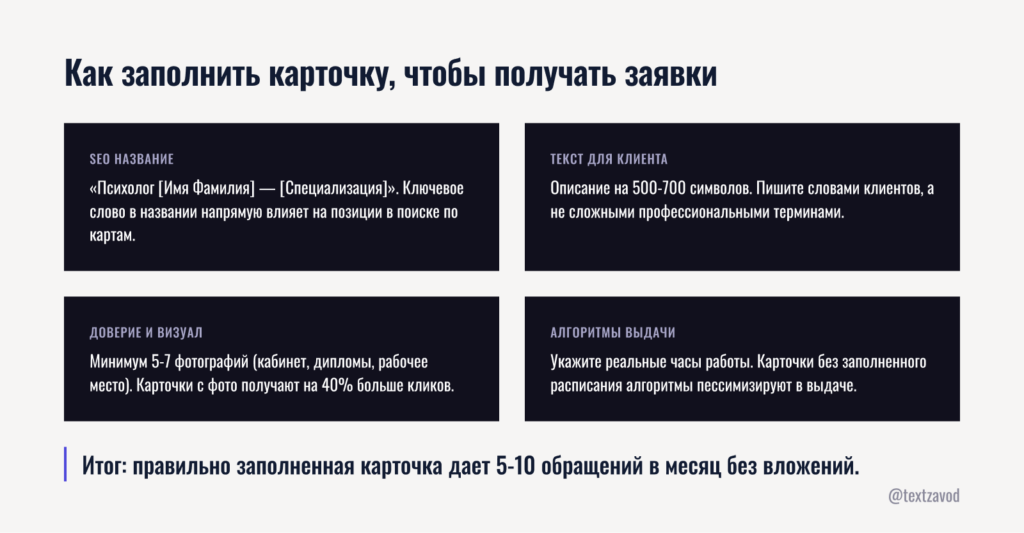 Как заполнить карточку, чтобы получать заявки