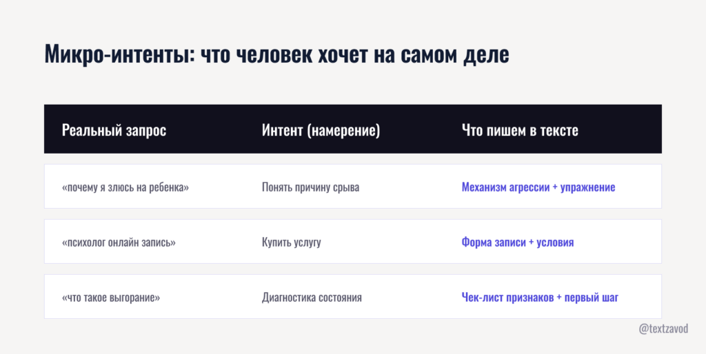 Микро-интенты: что человек хочет на самом деле