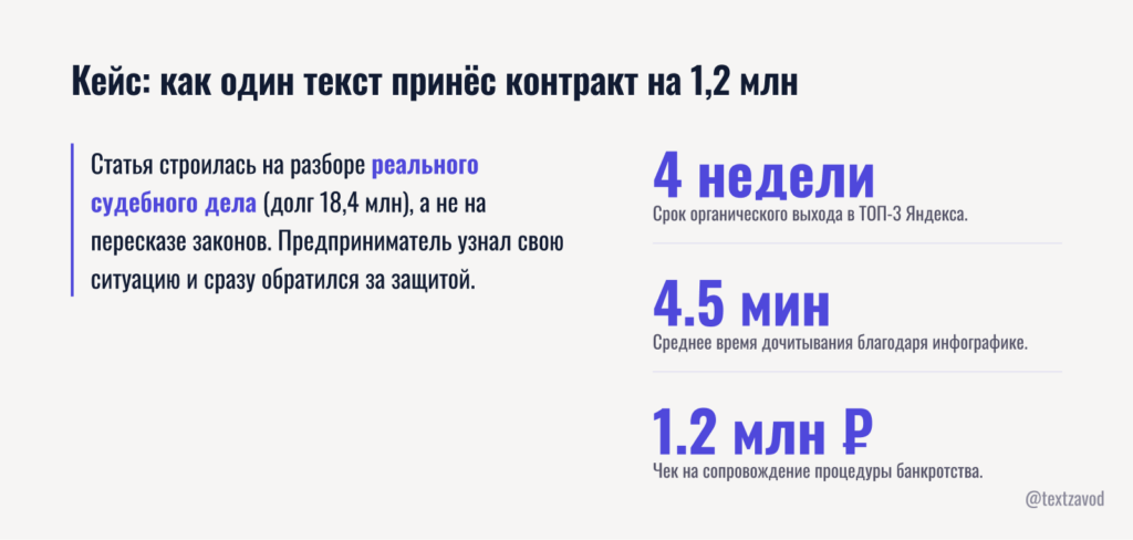 Кейс: как один текст про ответственность директора принёс контракт на 1,2 млн