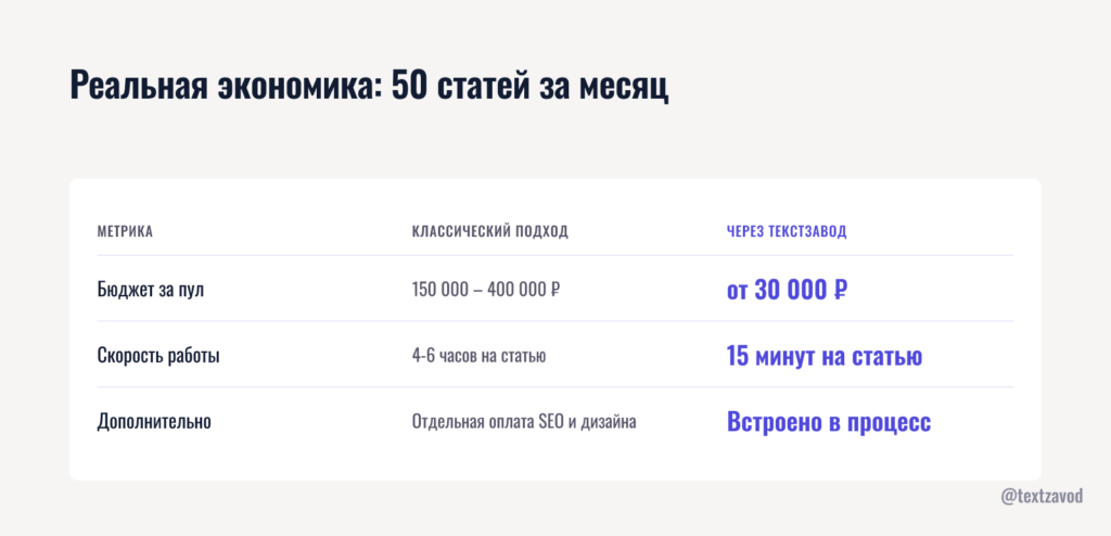 Реальная экономика: 50 статей за месяц