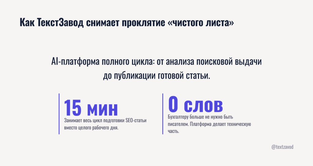 Как ТекстЗавод снимает проклятие «чистого листа»
