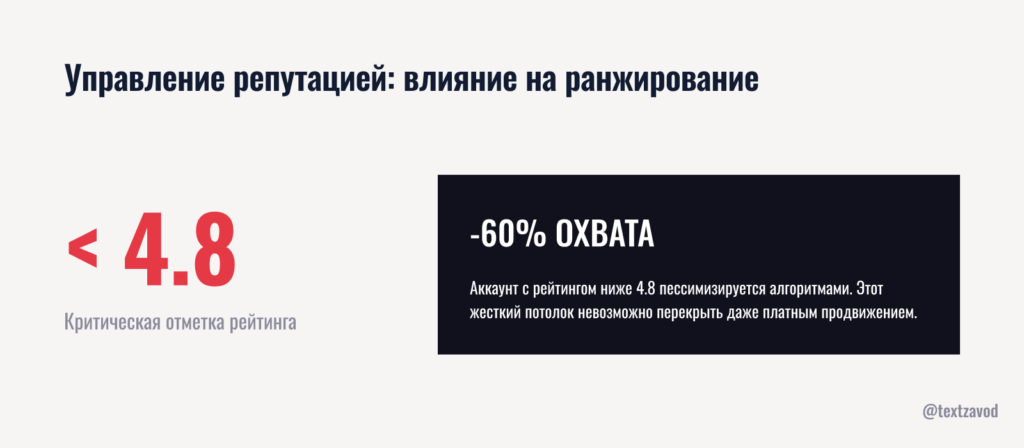 Управление репутацией: как отзывы влияют на ранжирование объектов
