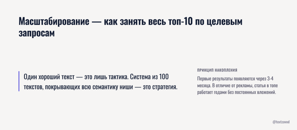 Масштабирование — как занять весь топ-10 по целевым запросам