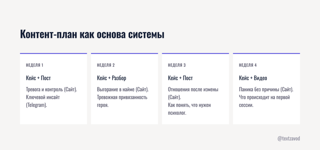 Контент-план как основа системы