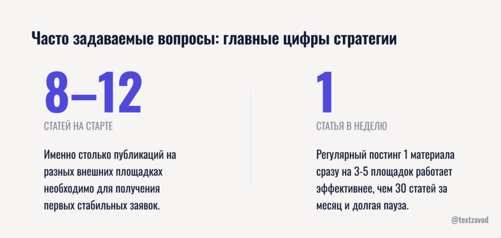 Часто задаваемые вопросы