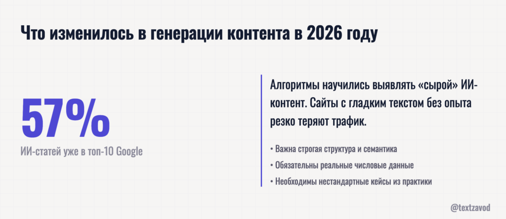 Что изменилось в генерации контента в 2026 году