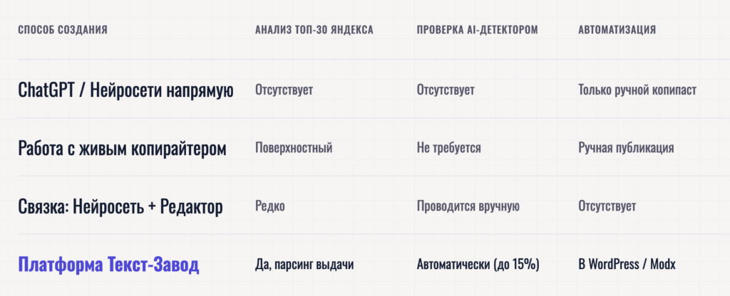 Сравнение: что реально дает каждый способ