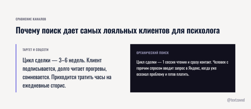Почему поиск дает самых лояльных клиентов для психолога