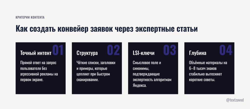 Как создать конвейер заявок через экспертные статьи