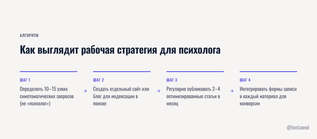 Как выглядит рабочая стратегия для психолога
