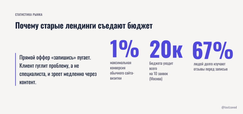 Почему старые лендинги съедают бюджет
