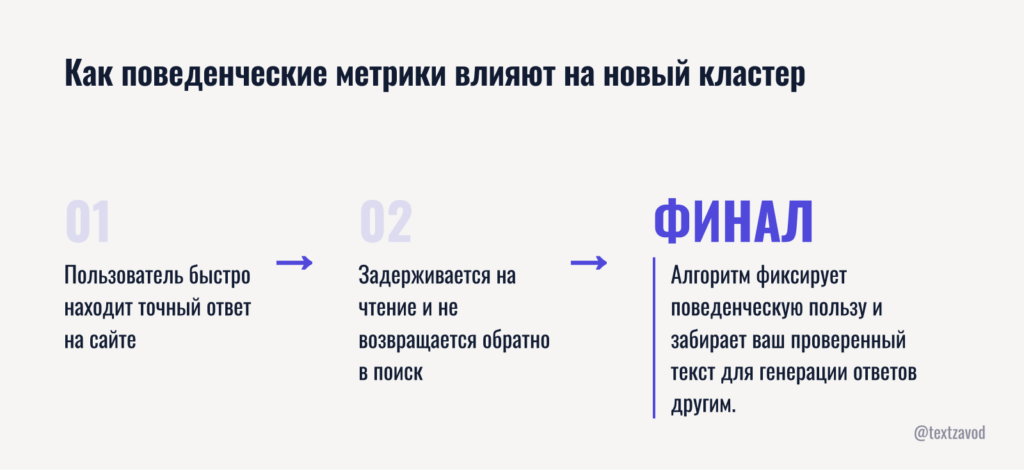 Как поведенческие метрики влияют на новый кластер