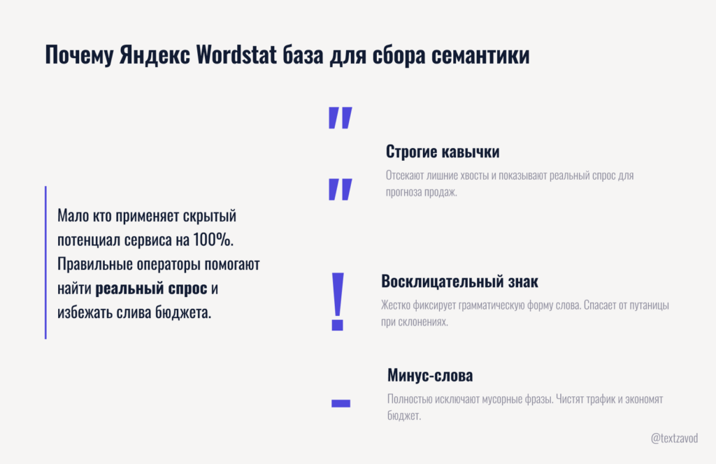 Почему Яндекс Wordstat база для сбора семантики