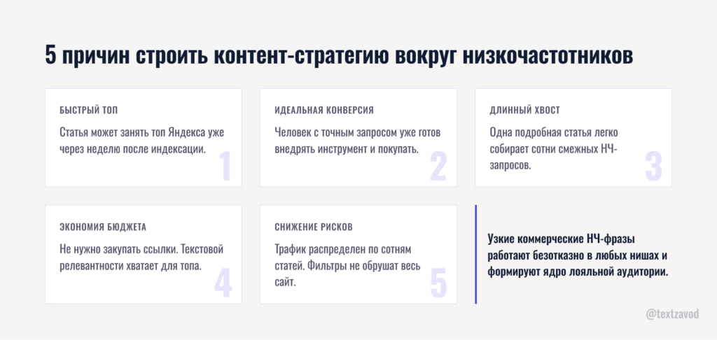 5 причин строить контент-стратегию вокруг низкочастотников