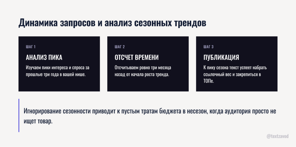 Динамика запросов и анализ сезонных трендов