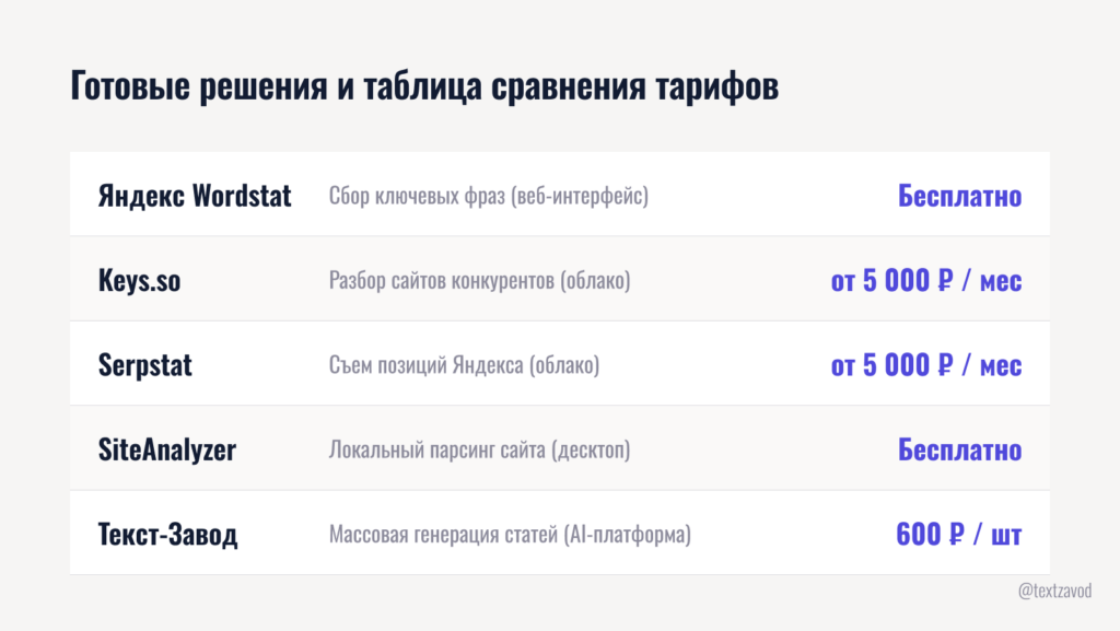 Готовые решения и таблица сравнения тарифов