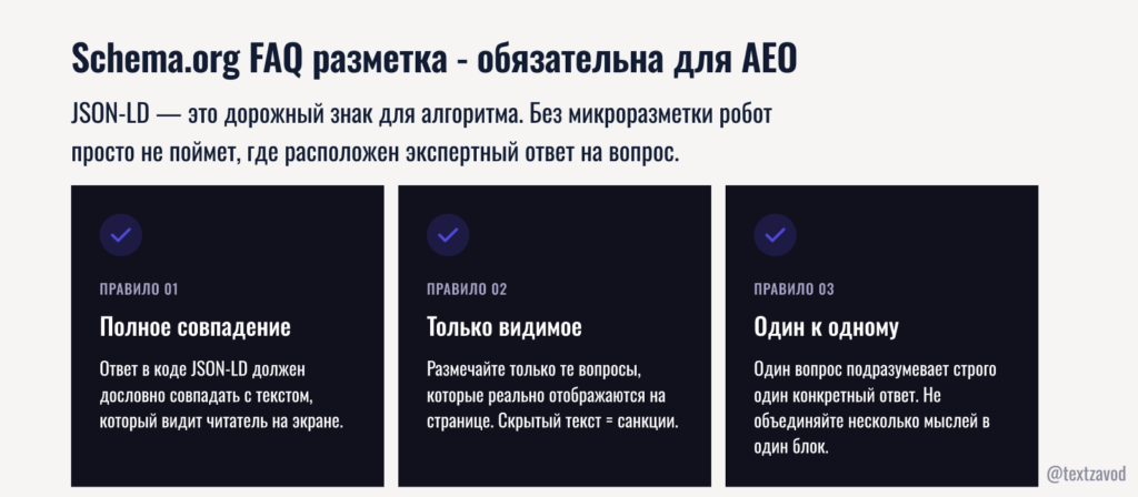 Schema.org FAQ разметка - обязательна для AEO
