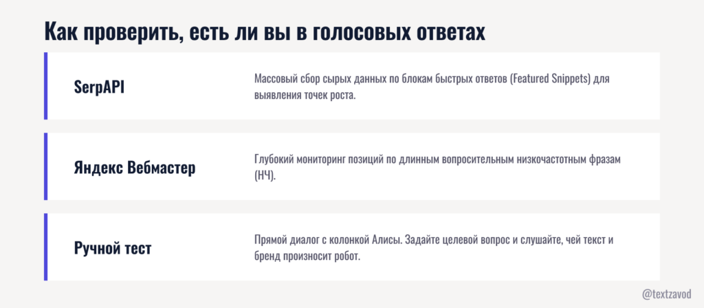 Как проверить, есть ли вы в голосовых ответах