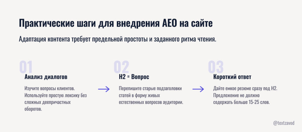 Практические шаги для внедрения AEO на сайте