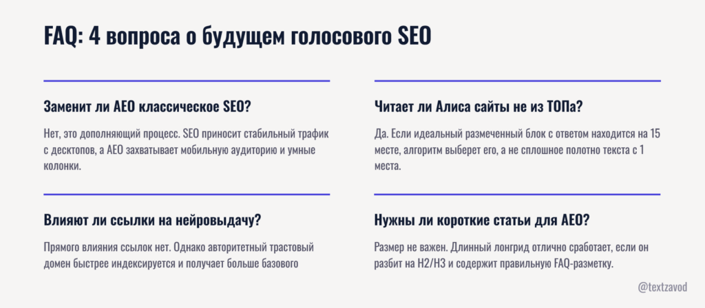 FAQ: 4 вопроса о будущем голосового SEO