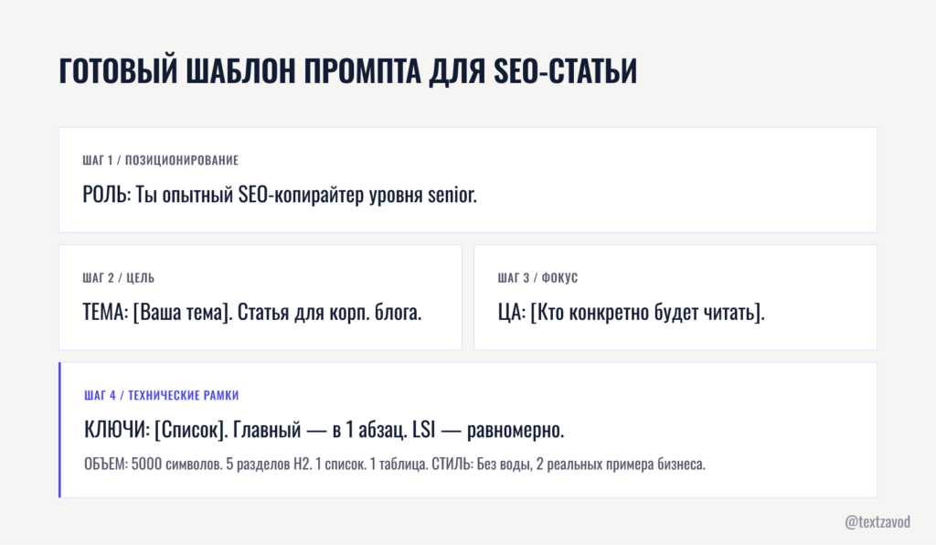 Готовый шаблон промпта для SEO-статьи