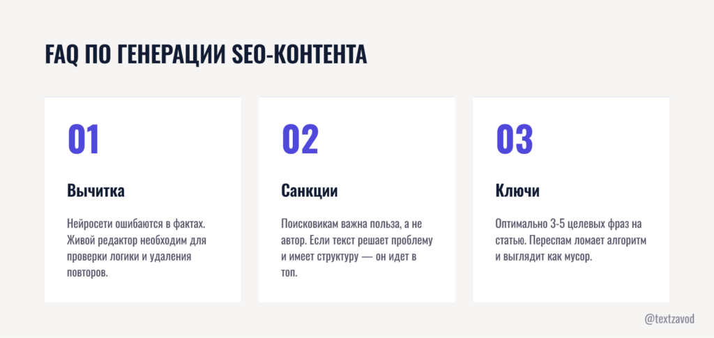 FAQ по генерации SEO-контента