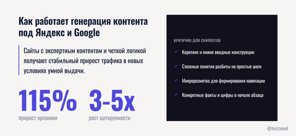 Как работает генерация контента под Яндекс и Google
