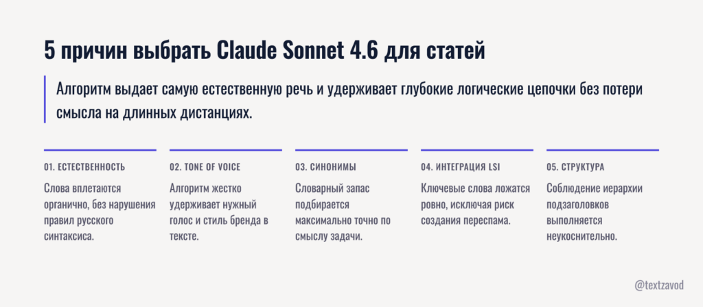 5 причин выбрать Claude Sonnet 4.6 для статей