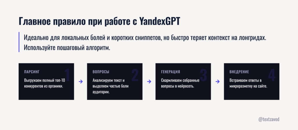 Главное правило при работе с YandexGPT