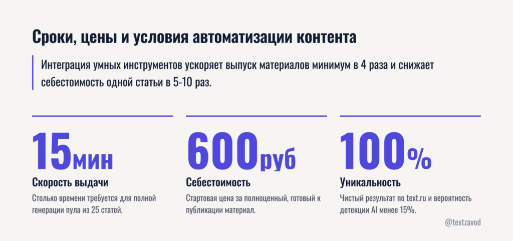 Сроки, цены и условия автоматизации контента
